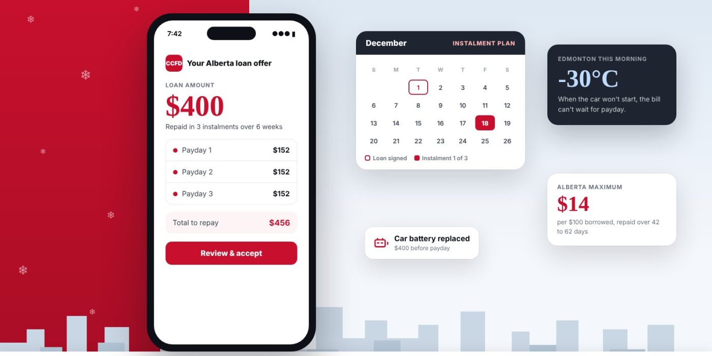 Phone showing a $400 Alberta payday loan repaid in three $152 instalments, beside a December payday calendar and a -30°C Edmonton weather card.
